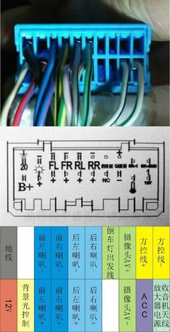 改裝安卓導航一體機與日行燈 電子配件安裝全指南